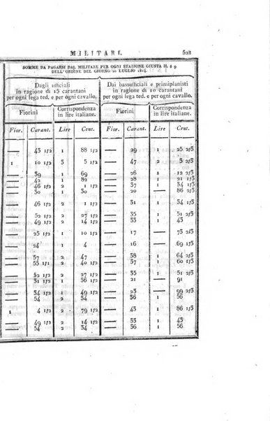 Almanacco per le provincie soggette all'Imp. Regio Governo di Venezia per l'anno ...