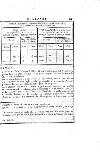 Almanacco per le provincie soggette all'Imp. Regio Governo di Venezia per l'anno ...