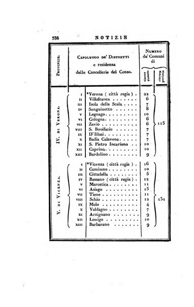 Almanacco per le provincie soggette all'Imp. Regio Governo di Venezia per l'anno ...