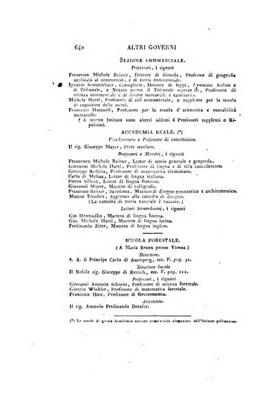 Almanacco per le provincie soggette all'Imp. Regio Governo di Venezia per l'anno ...