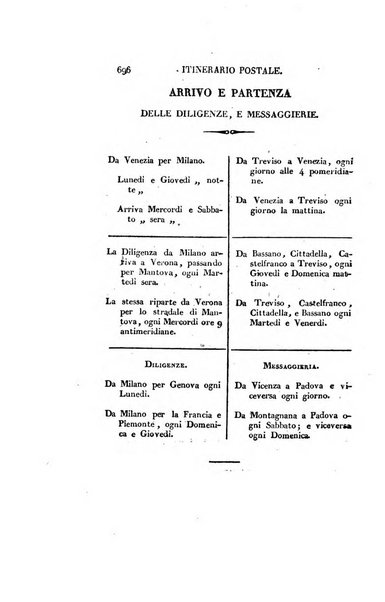 Almanacco per le provincie soggette all'Imp. Regio Governo di Venezia per l'anno ...