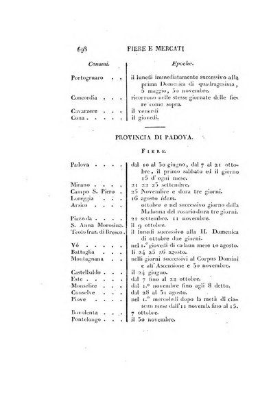 Almanacco per le provincie soggette all'Imp. Regio Governo di Venezia per l'anno ...