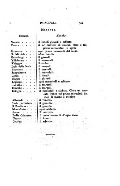 Almanacco per le provincie soggette all'Imp. Regio Governo di Venezia per l'anno ...