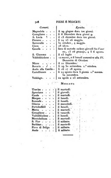 Almanacco per le provincie soggette all'Imp. Regio Governo di Venezia per l'anno ...