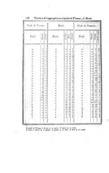 Almanacco per le provincie soggette all'Imp. Regio Governo di Venezia per l'anno ...