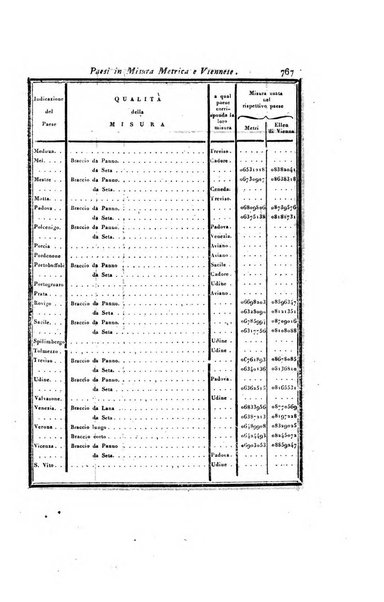 Almanacco per le provincie soggette all'Imp. Regio Governo di Venezia per l'anno ...