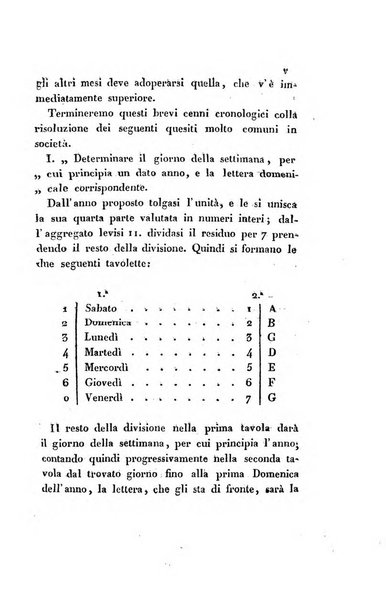 Almanacco per le provincie soggette all'Imp. Regio Governo di Venezia per l'anno ...