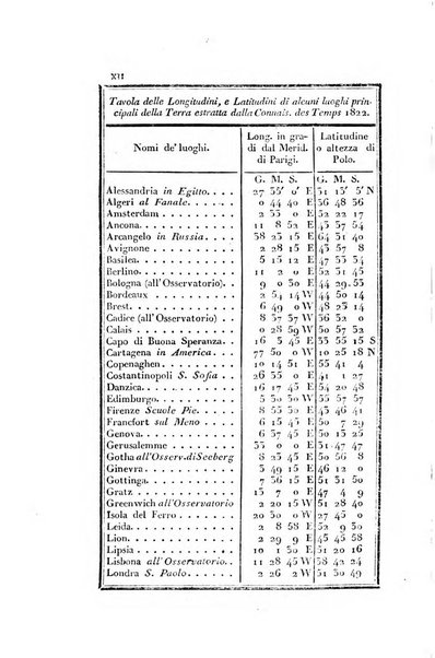 Almanacco per le provincie soggette all'Imp. Regio Governo di Venezia per l'anno ...