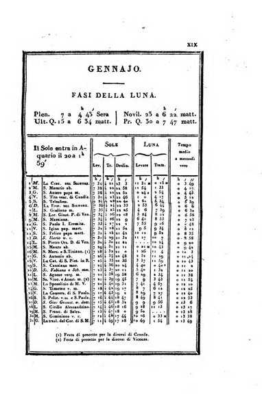 Almanacco per le provincie soggette all'Imp. Regio Governo di Venezia per l'anno ...