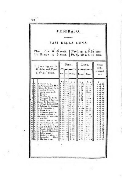 Almanacco per le provincie soggette all'Imp. Regio Governo di Venezia per l'anno ...