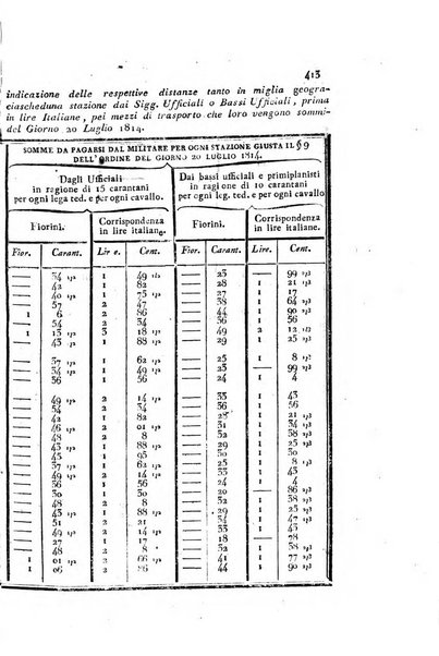 Almanacco per le provincie soggette all'Imp. Regio Governo di Venezia per l'anno ...