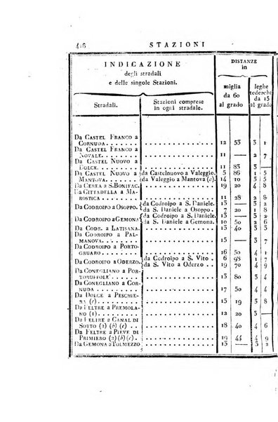 Almanacco per le provincie soggette all'Imp. Regio Governo di Venezia per l'anno ...