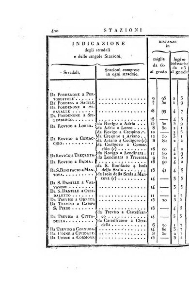 Almanacco per le provincie soggette all'Imp. Regio Governo di Venezia per l'anno ...