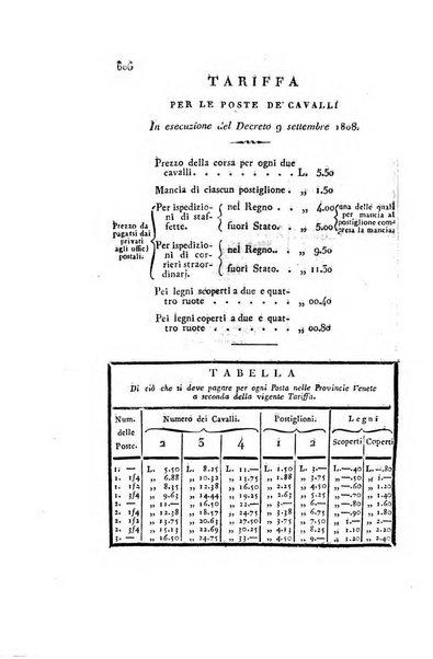 Almanacco per le provincie soggette all'Imp. Regio Governo di Venezia per l'anno ...