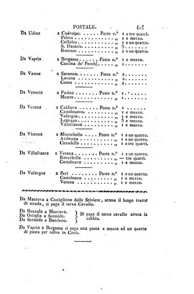 Almanacco per le provincie soggette all'Imp. Regio Governo di Venezia per l'anno ...