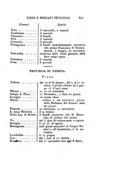 Almanacco per le provincie soggette all'Imp. Regio Governo di Venezia per l'anno ...