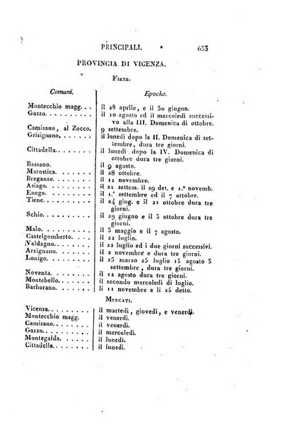 Almanacco per le provincie soggette all'Imp. Regio Governo di Venezia per l'anno ...