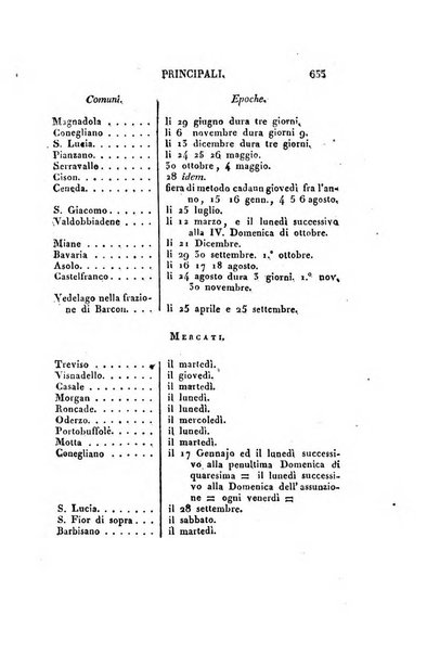 Almanacco per le provincie soggette all'Imp. Regio Governo di Venezia per l'anno ...