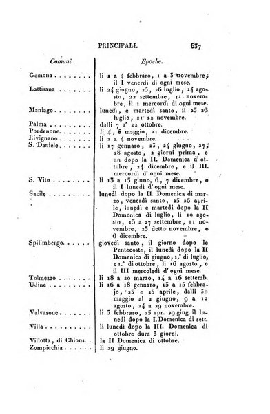 Almanacco per le provincie soggette all'Imp. Regio Governo di Venezia per l'anno ...