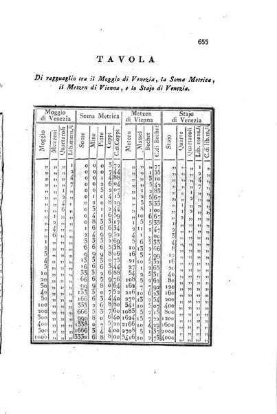 Almanacco per le provincie soggette all'Imp. Regio Governo di Venezia per l'anno ...