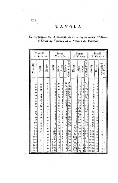 Almanacco per le provincie soggette all'Imp. Regio Governo di Venezia per l'anno ...