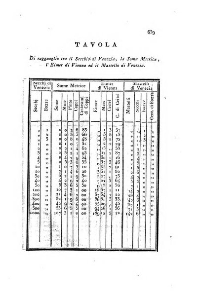 Almanacco per le provincie soggette all'Imp. Regio Governo di Venezia per l'anno ...