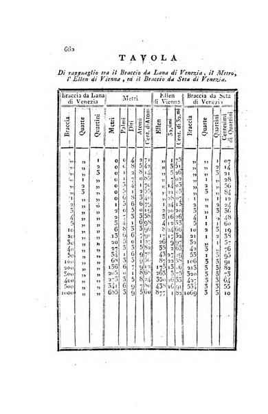 Almanacco per le provincie soggette all'Imp. Regio Governo di Venezia per l'anno ...