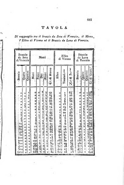 Almanacco per le provincie soggette all'Imp. Regio Governo di Venezia per l'anno ...