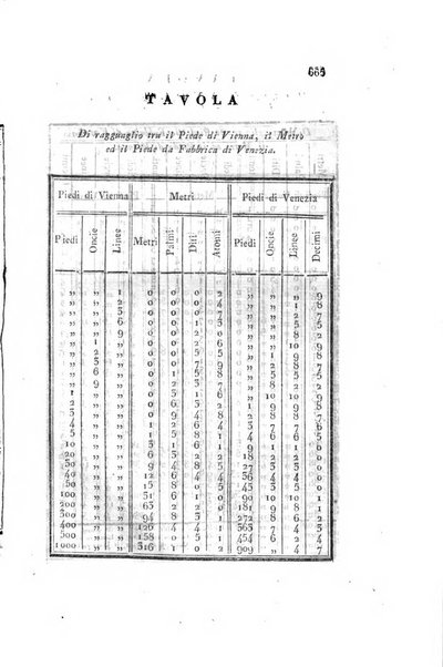 Almanacco per le provincie soggette all'Imp. Regio Governo di Venezia per l'anno ...