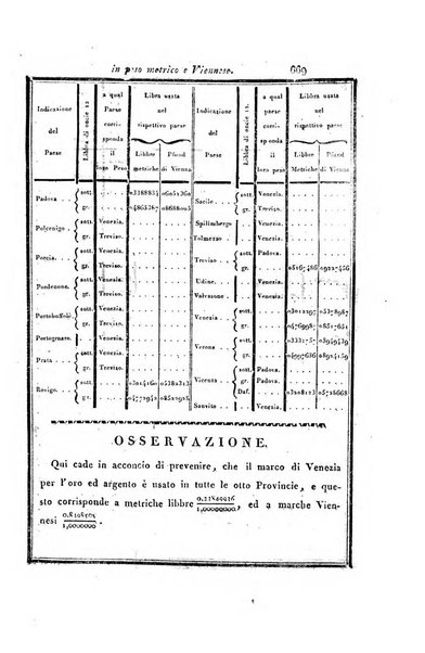 Almanacco per le provincie soggette all'Imp. Regio Governo di Venezia per l'anno ...