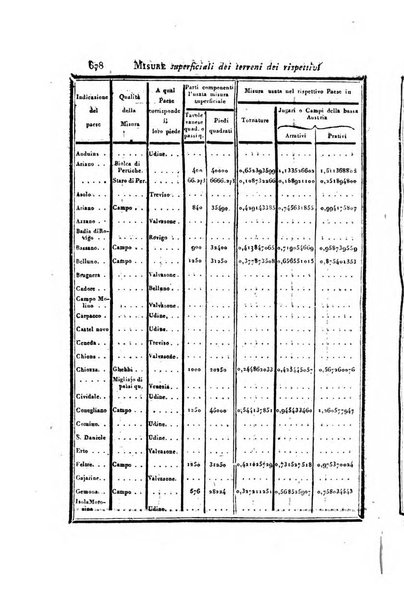 Almanacco per le provincie soggette all'Imp. Regio Governo di Venezia per l'anno ...