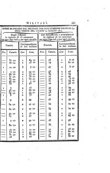 Almanacco per le provincie soggette all'Imp. Regio Governo di Venezia per l'anno ...