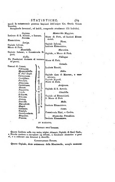 Almanacco per le provincie soggette all'Imp. Regio Governo di Venezia per l'anno ...