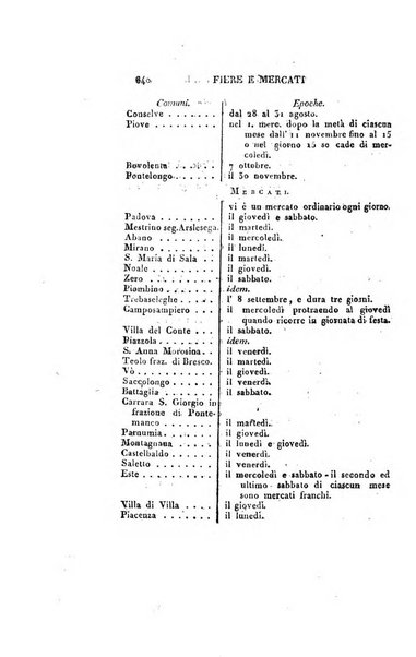 Almanacco per le provincie soggette all'Imp. Regio Governo di Venezia per l'anno ...