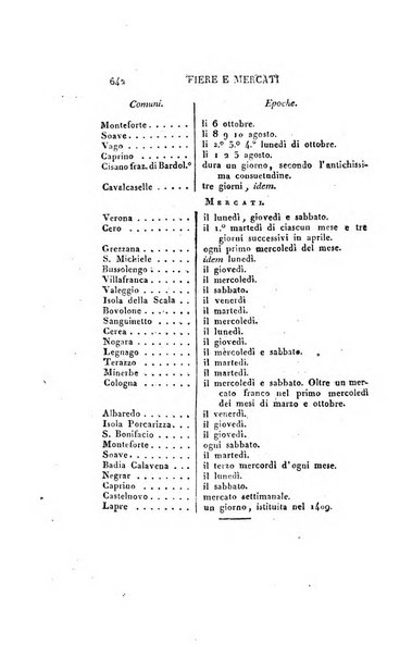 Almanacco per le provincie soggette all'Imp. Regio Governo di Venezia per l'anno ...