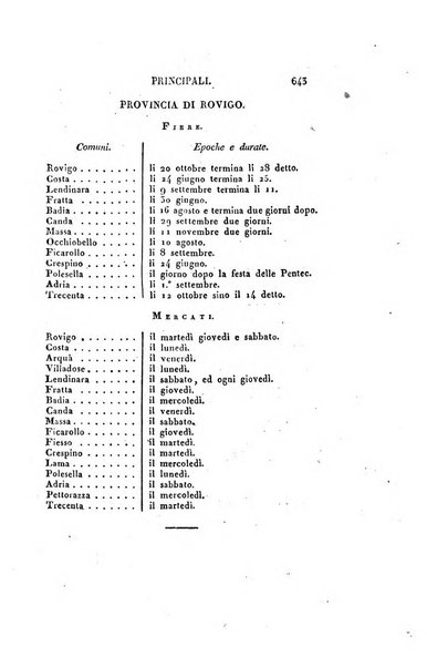 Almanacco per le provincie soggette all'Imp. Regio Governo di Venezia per l'anno ...