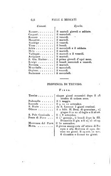 Almanacco per le provincie soggette all'Imp. Regio Governo di Venezia per l'anno ...