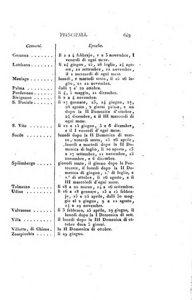 Almanacco per le provincie soggette all'Imp. Regio Governo di Venezia per l'anno ...