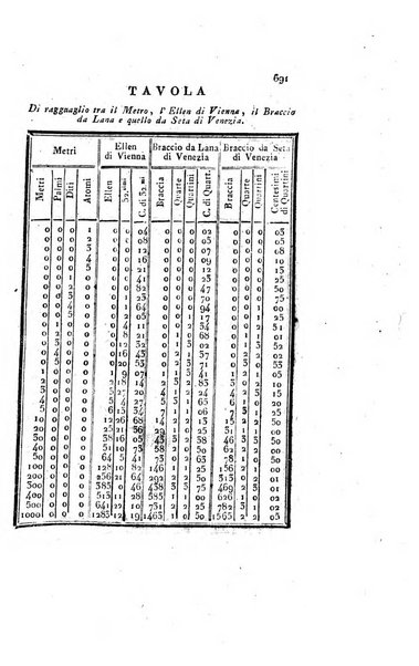 Almanacco per le provincie soggette all'Imp. Regio Governo di Venezia per l'anno ...