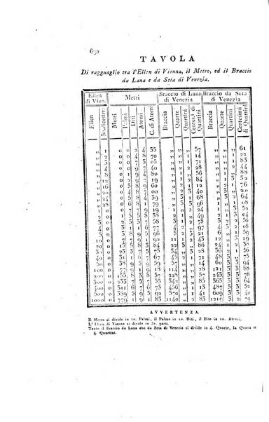 Almanacco per le provincie soggette all'Imp. Regio Governo di Venezia per l'anno ...