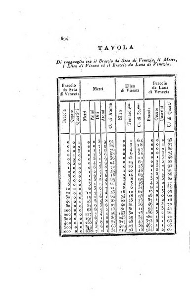 Almanacco per le provincie soggette all'Imp. Regio Governo di Venezia per l'anno ...