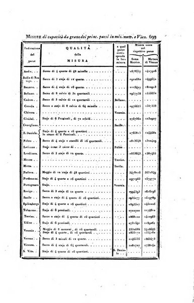 Almanacco per le provincie soggette all'Imp. Regio Governo di Venezia per l'anno ...