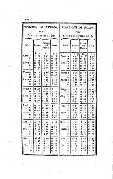 Almanacco per le provincie soggette all'Imp. Regio Governo di Venezia per l'anno ...