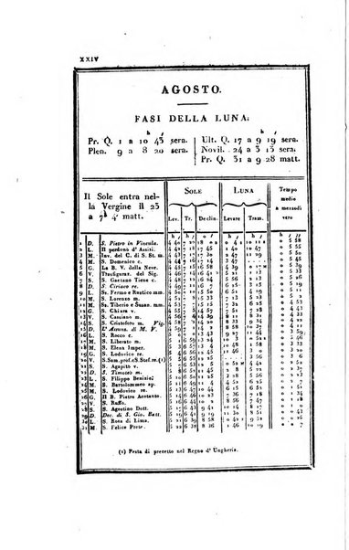 Almanacco per le provincie soggette all'Imp. Regio Governo di Venezia per l'anno ...