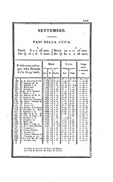 Almanacco per le provincie soggette all'Imp. Regio Governo di Venezia per l'anno ...