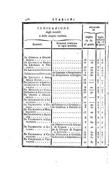 Almanacco per le provincie soggette all'Imp. Regio Governo di Venezia per l'anno ...