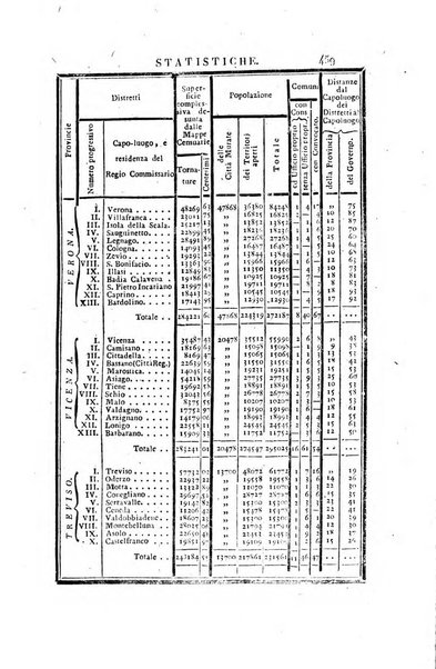 Almanacco per le provincie soggette all'Imp. Regio Governo di Venezia per l'anno ...