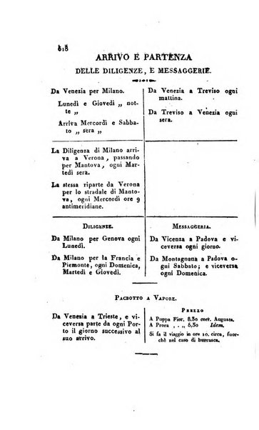 Almanacco per le provincie soggette all'Imp. Regio Governo di Venezia per l'anno ...