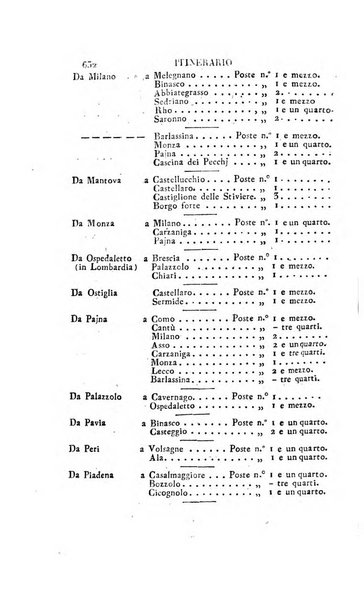 Almanacco per le provincie soggette all'Imp. Regio Governo di Venezia per l'anno ...