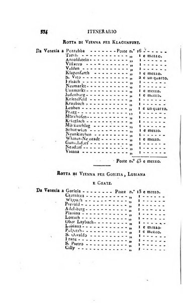 Almanacco per le provincie soggette all'Imp. Regio Governo di Venezia per l'anno ...